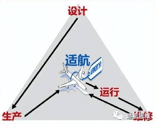 欧美“拒发”适航证,辛苦造出的C919只能飞国内航线?