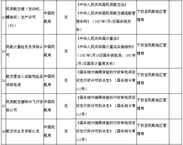 国务院取消27项民航技能人员职业资格鉴定