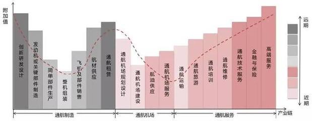 东滩观点|通用航空产业的正确打开方式