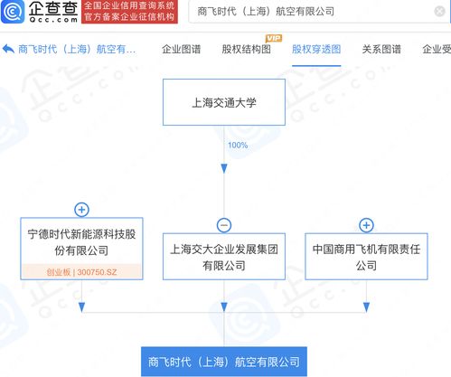 电动飞机要来了 宁德时代联合商飞成立航空公司