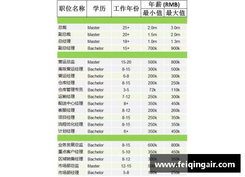 yh86银河国际NBA球员薪资排行榜与财务分析